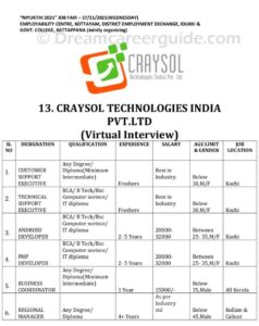 Job Fair 2021 in Kerala